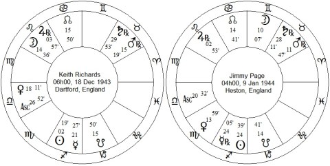 keith & jimmy charts