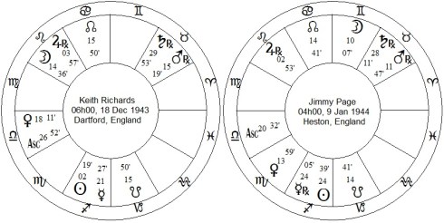 keith & jimmy charts